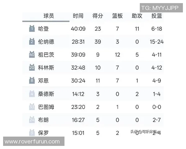 快船98-107灰熊 球员评价：5人及格，4人低迷